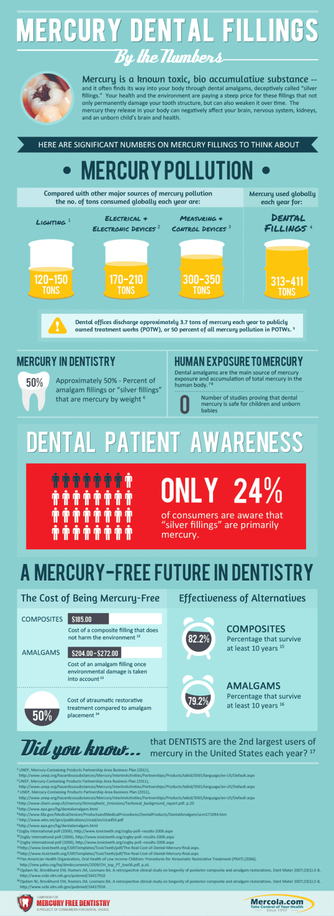 dental-fillings-infographic